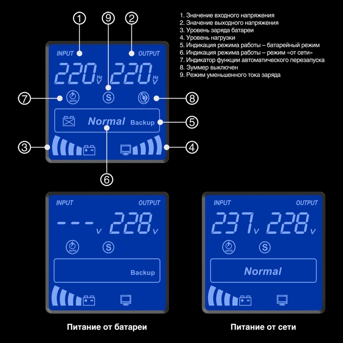  ExeGate SpecialPro Smart LLB-3000.LCD.AVR.6C13.RJ.USB