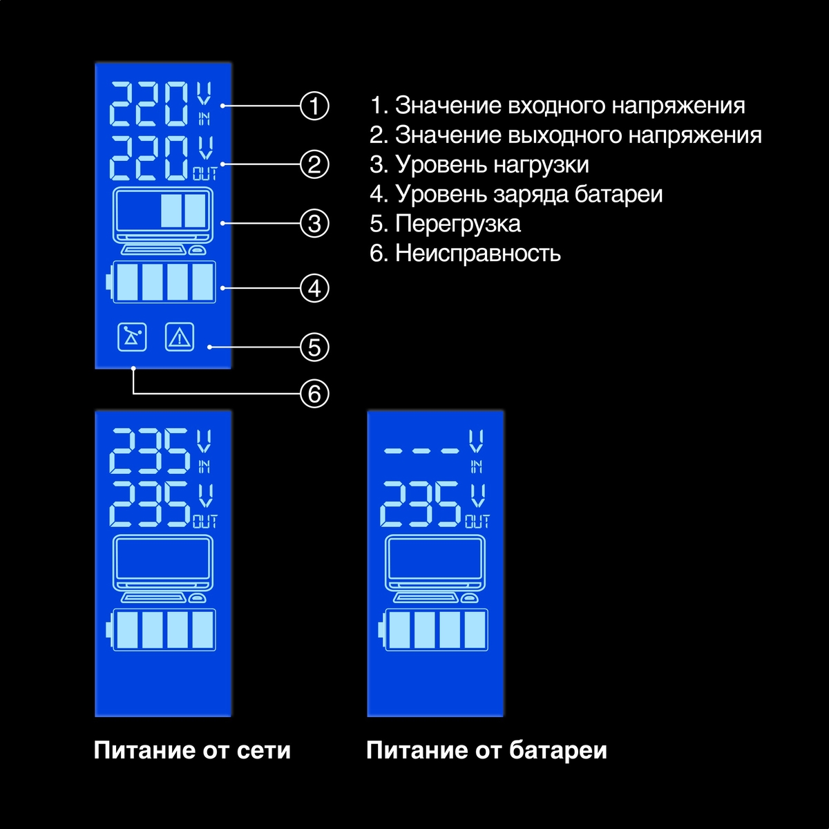 ИБП ExeGate Power Smart ULB-1000.LCD.AVR.2SH.RJ.USB
